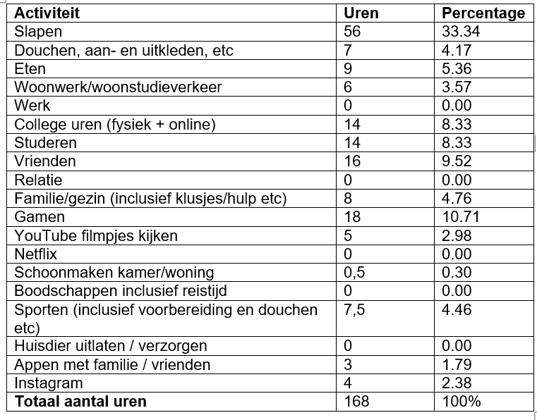 waar_blijft_mijn_tijd