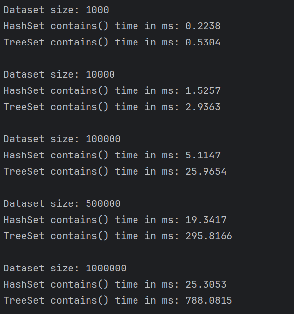 Search Performance Example